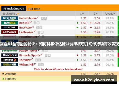 雷霆61胜背后的秘诀：如何科学评估球队健康状态并确保持续高效表现