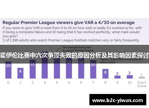 霍伊伦比赛中六次争顶失败的原因分析及其影响因素探讨