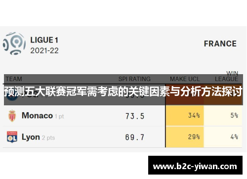 预测五大联赛冠军需考虑的关键因素与分析方法探讨